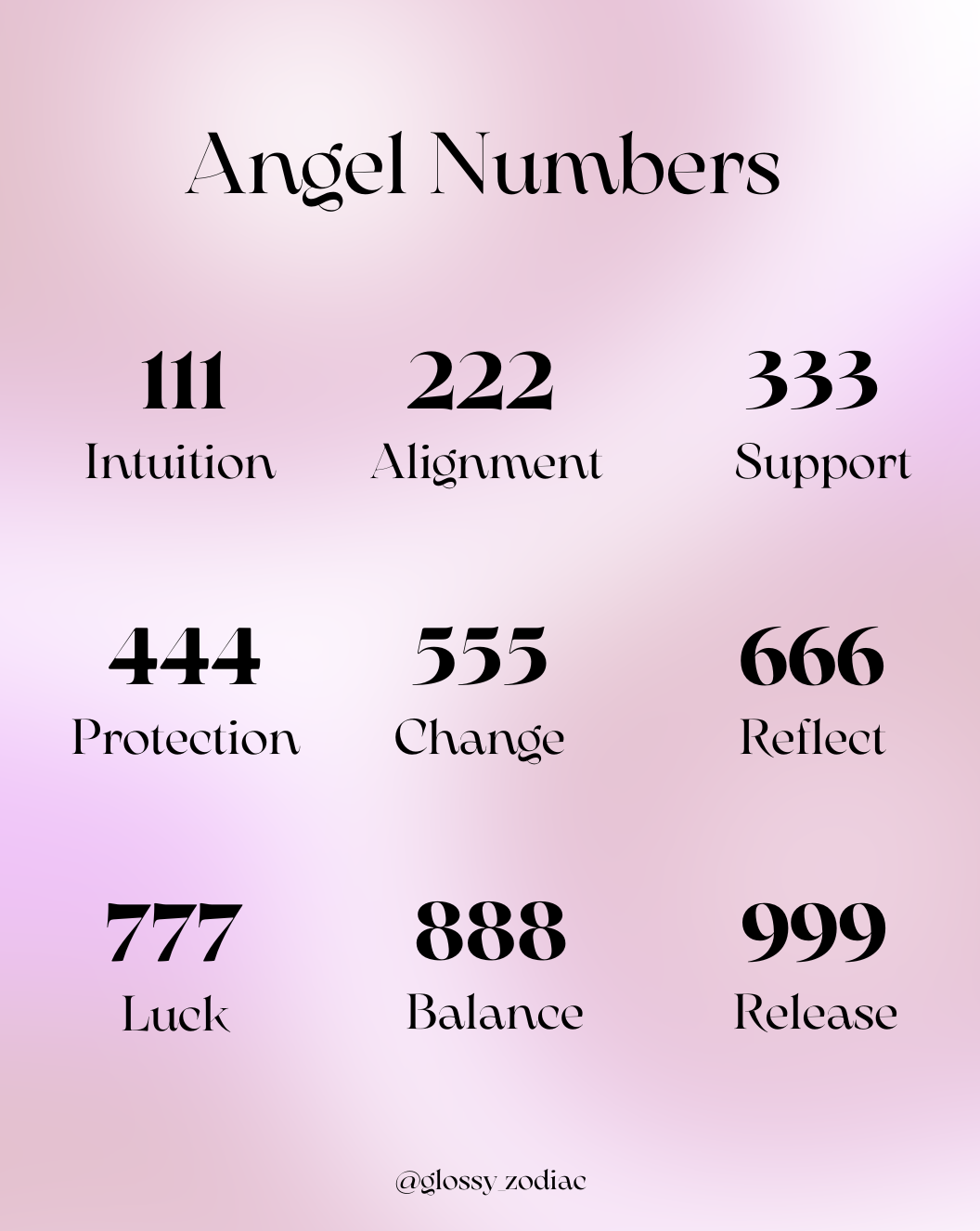 Angel Number Necklace