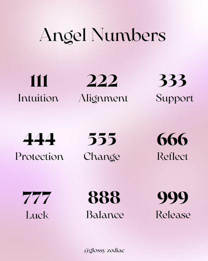 Angel Number Necklace